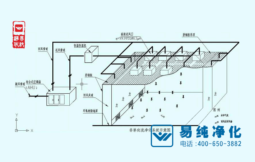 無(wú)錫易純食品生產(chǎn)推薦的良好衛生生產(chǎn)環(huán)境.gif